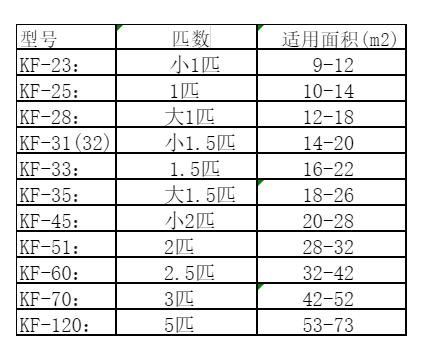 札达空调维修